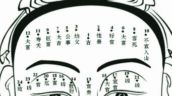 八字看姻缘最不顺:八字看姻缘,揭秘最不顺的命理密码,破解感情困局 八字看姻缘最不顺:八字看姻缘,揭秘最不顺的命理密码,破解感情困局