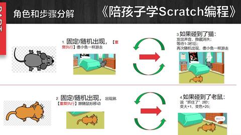 scratch编程详细介绍:Scratch编程,儿童与青少年的创意编程启蒙 scratch编程详细介绍:Scratch编程,儿童与青少年的创意编程启蒙
