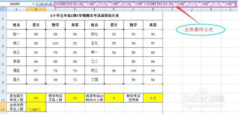 countifs函数的使用方法举例:Excel函数COUNTIFS的使用方法与实例解析