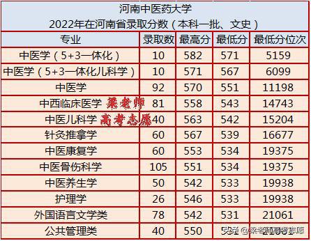 中药价格一览表2022中药材批发价:2023年中药材批发价参考,了解市场行情与价格趋势