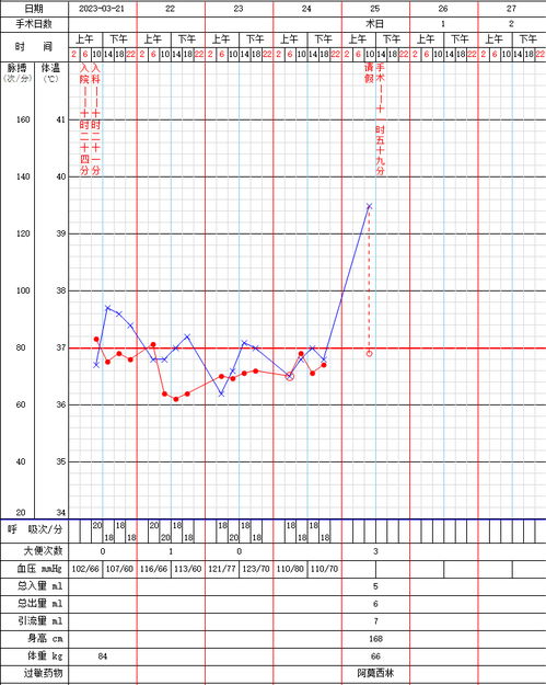 正常体温一览表:正常体温一览表,完全解析人体温度的健康标准与测量方法