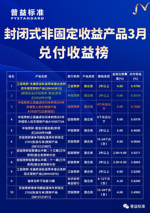 银行理财“封闭式”与“开放式”选哪个?