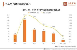 未来汽车市场发展趋势如何?