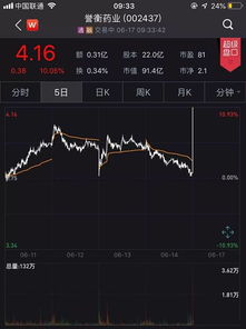 浙江医药2024目标价:浙江医药2024目标价,突破性创新与国际化战略驱动,目标价上调至100元/股!