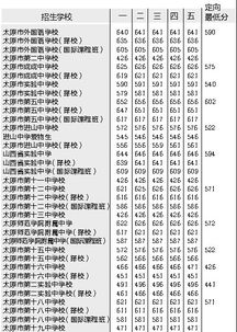 中考成绩查询往届(中考成绩查询往届生)