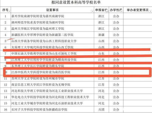 湖南二本公办大学有哪些学校(湖南二本公办大学有哪些学校2020年录取分数线)