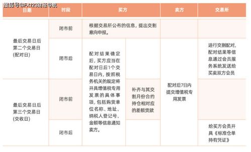 期货交易中的交割风险防范与流程优化?