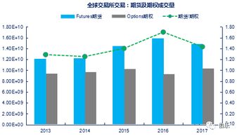 期货交易中的对冲策略与应用场景分析?