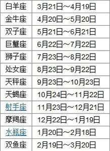 最新十二星座日期划分:2023-2024年度十二星座日期划分及科学依据解析,占星学新修订黄道带划分表