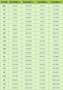 6个月宝宝发育标准表:6个月宝宝发育标准表全解析,身高体重、动作认知、语言社交全知道