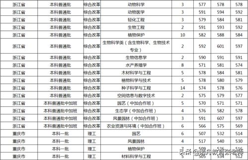 2020年大学录取分数线(2020年大学录取分数线福建)