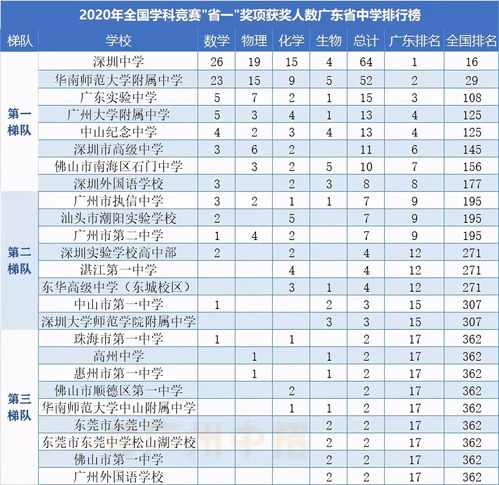 全国高中排名500强(全国高中排名500强有多少所)