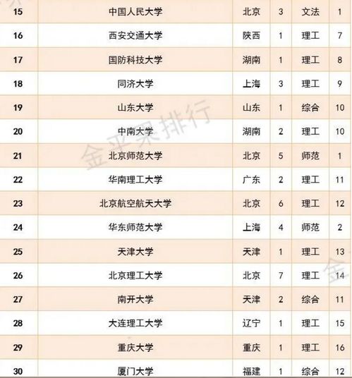 最新全国大学排名一览表(2021年全国最新大学排行榜)