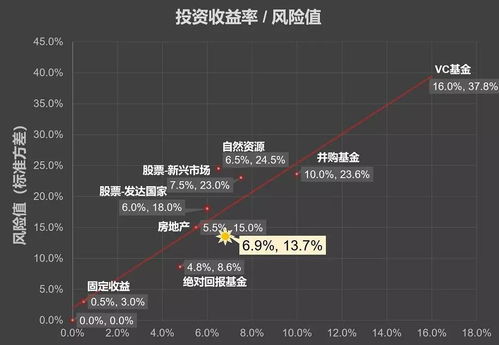 分散投资能完全规避市场风险吗?