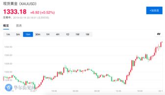 黄金价格上涨 COMEX黄金期货涨0.42%