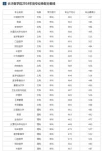 长沙最好的十所大学(长沙最好的十所大学录取分数线)