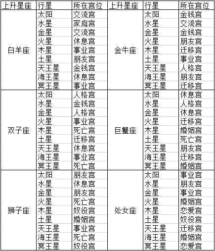 太阳星座星盘查询:精准定位你的太阳星座,如何通过星盘查询解锁专属性格与运势密码