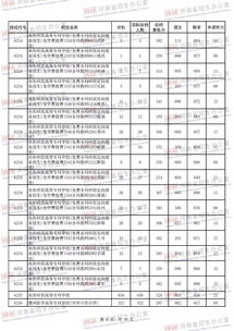 医学高等专科学校(医学高等专科学校录取分数线)