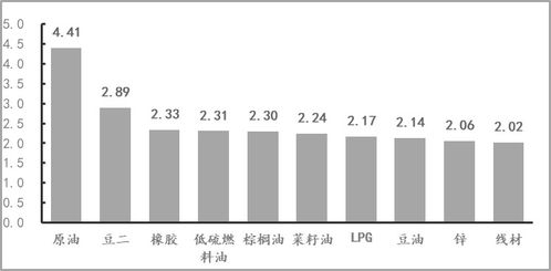 期货市场的波动率与价格走势关系研究?