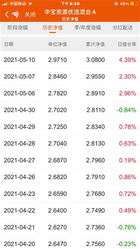 为什么说“基金业绩排名靠前就值得买”是误区?