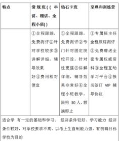 专升本培训班费用一般多少钱(江西专升本培训班费用一般多少钱)