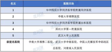 泌尿外科医院排名:泌尿外科医院排名,选择专业治疗的参考指南
