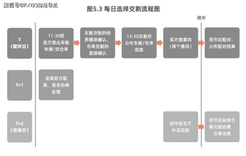 期货合约的交割流程与交割风险?
