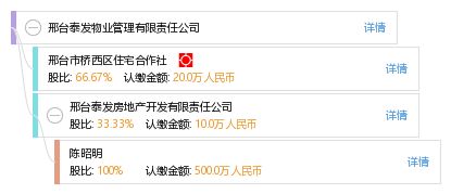 武威市大瞳涛眼镜有限公司成立 注册资本30万人民币