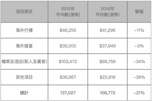 美乐结婚吉日查询最新:美乐结婚吉日查询最新指南,如何选到最适合的婚期? 美乐结婚吉日查询最新:美乐结婚吉日查询最新指南,如何选到最适合的婚期?