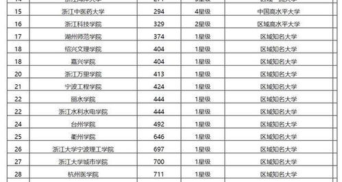 中国最容易考大学的省份（中国最容易考大学的省份排名）