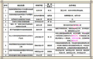 上海交大最好的四个专业(上海交大最好的四个专业排名) 上海交大最好的四个专业(上海交大最好的四个专业排名)