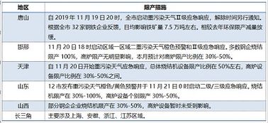 钢厂主动减产增多 机会还有多远？