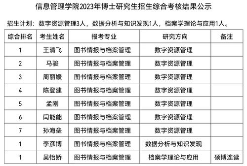 测试适合我的考研院校（考研招生网）