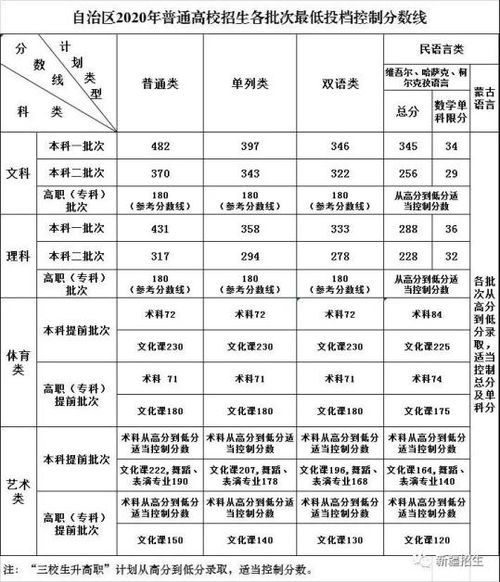 高考志愿填报时间（高考志愿填报时间和截止时间）