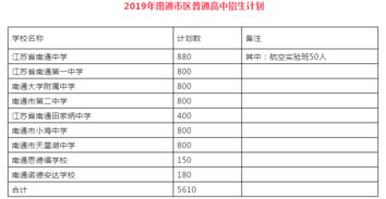 田家炳中学分数线2017（2020年田家炳中学录取分数线）
