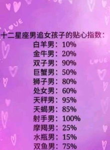 十二星座100%配对:十二星座科学配对全解析,这些星座组合匹配度高达98%的五大黄金法则 十二星座100%配对:十二星座科学配对全解析,这些星座组合匹配度高达98%的五大黄金法则