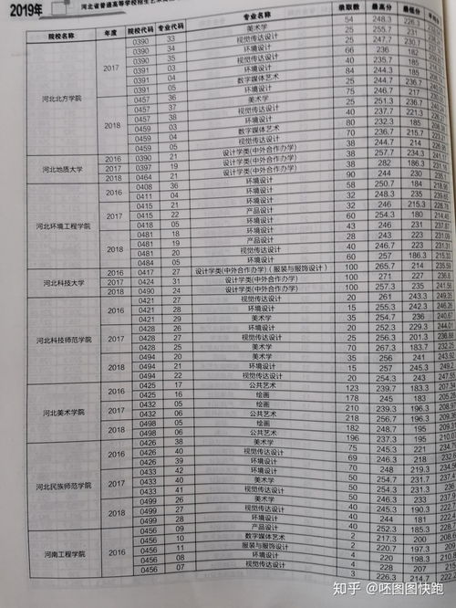 八省联考300分能上的学校（八省联考300分怎么样）