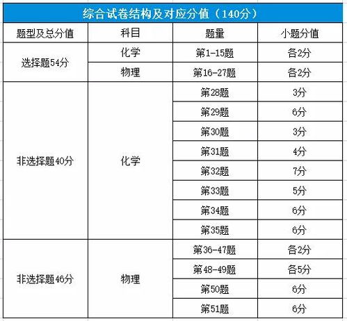 怎样查学生中考成绩分数（怎么查学生中考考试分数）