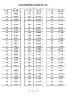 高考一本线是多少分（今年的高考录取分数线是多少分啊）