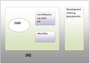 什么是javase:JavaSE 是什么?一文带你了解 Java 的基础核心 什么是javase:JavaSE 是什么?一文带你了解 Java 的基础核心