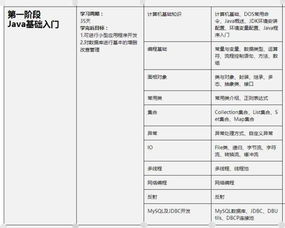 什么是java中的封装:Java中的封装,理解面向对象编程的核心概念 什么是java中的封装:Java中的封装,理解面向对象编程的核心概念
