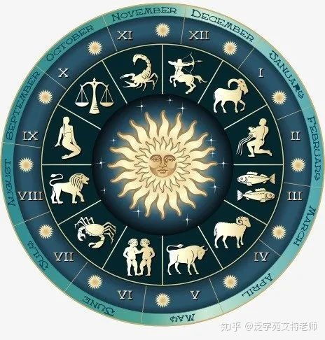 腾讯星座每日运势查询：腾讯星座每日运势查询，解锁你的星盘密码，开启精准人生指南