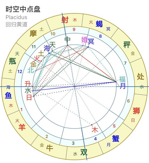 免费个人星盘查询分析:免费个人星盘查询分析,你的命盘里藏了多少秘密? 免费个人星盘查询分析:免费个人星盘查询分析,你的命盘里藏了多少秘密?