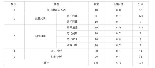 测试结婚吉日查询表格图：科学测试结婚吉日查询表格图，如何选择最适合你的良辰吉日？