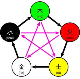 五行缺火女孩取名精选:五行缺火女孩取名指南,28个补火佳名+搭配禁忌,助孩子运势红红火火 五行缺火女孩取名精选:五行缺火女孩取名指南,28个补火佳名+搭配禁忌,助孩子运势红红火火