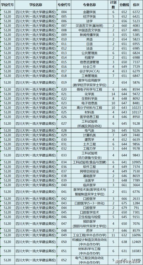 2021各大学录取分数线及位次(2021年各大学录取分数线多少) 2021各大学录取分数线及位次(2021年各大学录取分数线多少)