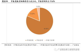 中医行业最新消息:中医行业迎来新机遇,政策扶持、技术融合与国际化发展齐头并进 中医行业最新消息:中医行业迎来新机遇,政策扶持、技术融合与国际化发展齐头并进