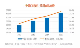 中医行业最新消息:中医行业迎来新机遇,政策扶持、技术融合与国际化发展齐头并进 中医行业最新消息:中医行业迎来新机遇,政策扶持、技术融合与国际化发展齐头并进