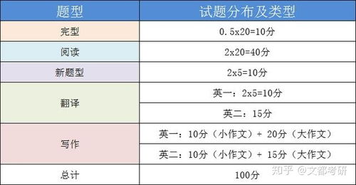 考研英语一和英语二的区别(考研英语一和英语二的区别知乎) 考研英语一和英语二的区别(考研英语一和英语二的区别知乎)