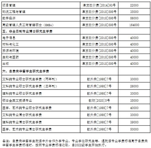 南开大学研究生分数线（南开大学研究生分数线2025）